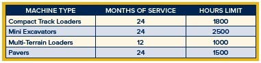 Track Warranty Table